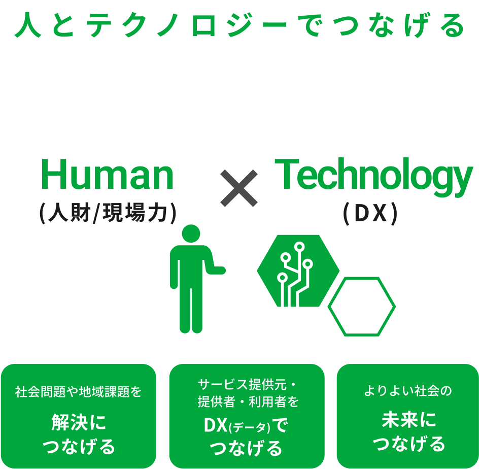 Socioakについて